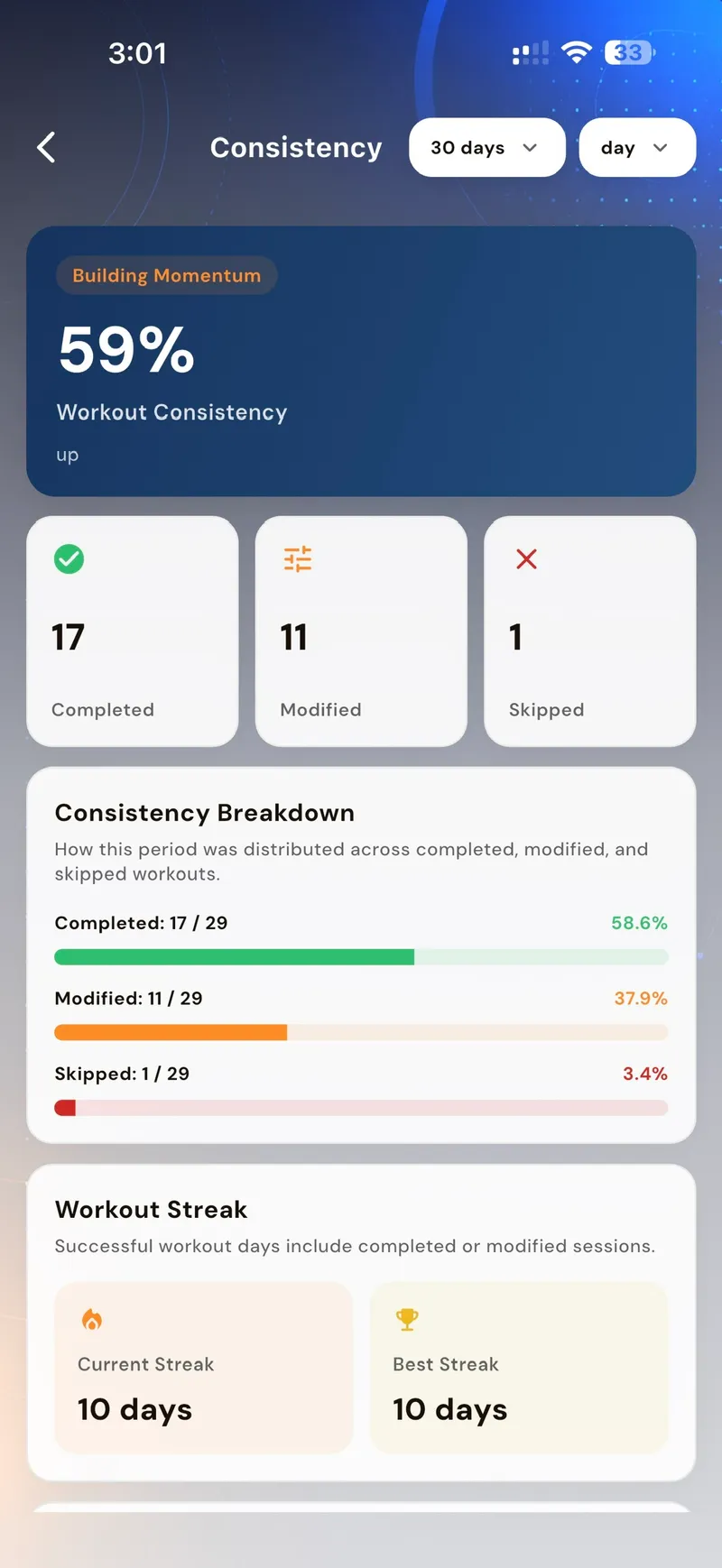 GoFitYatra consistency progress details