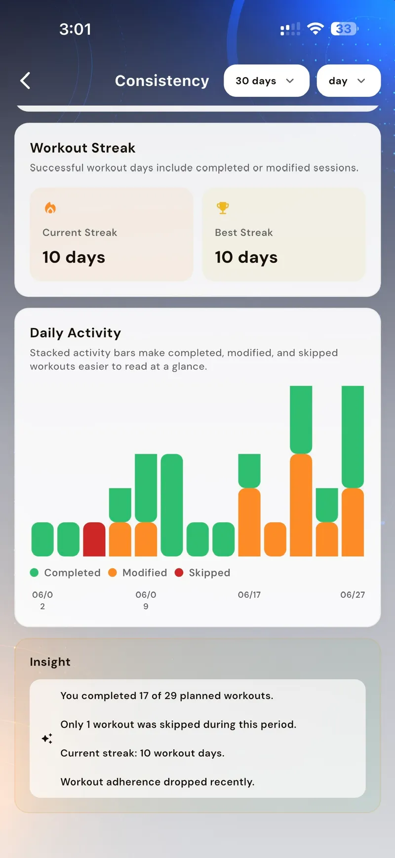 GoFitYatra consistency momentum and completion details