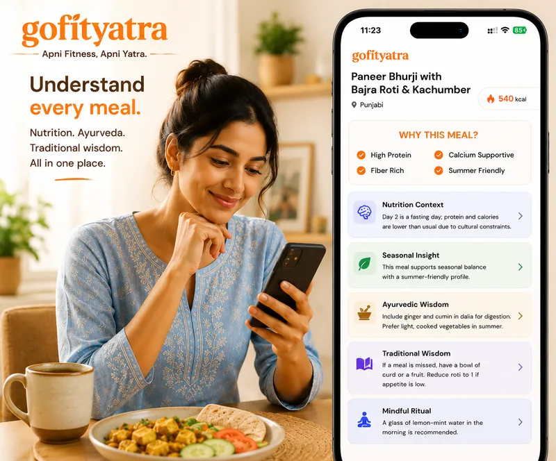 GoFitYatra personalized meal context