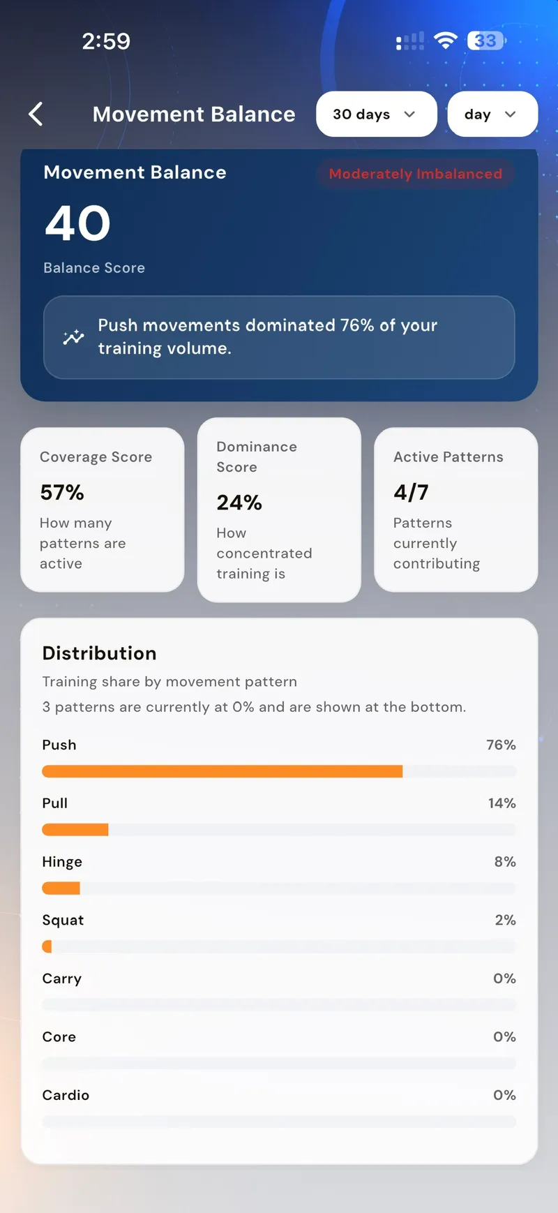 GoFitYatra movement balance details