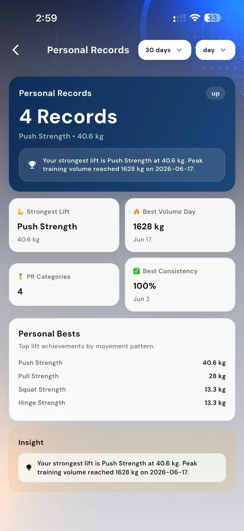 Personal records