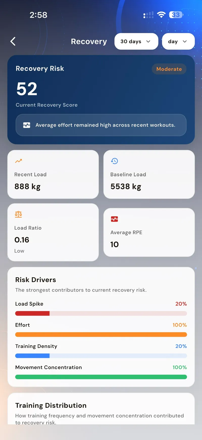 Recovery overview