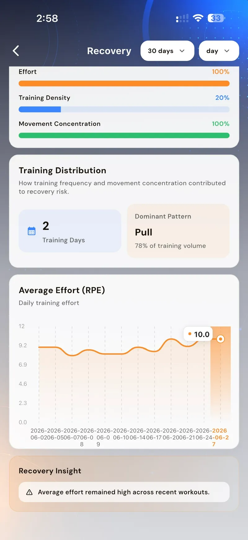 Recovery analysis