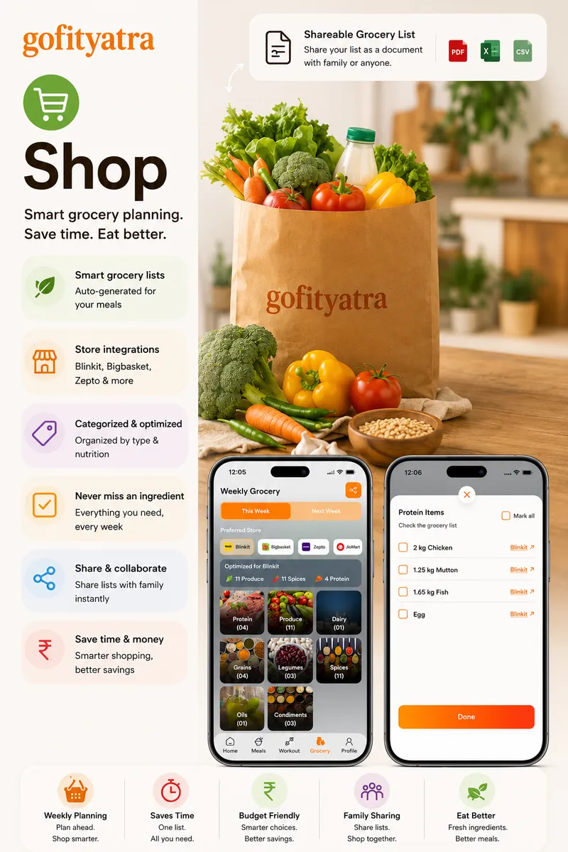 GoFitYatra grocery shopping list