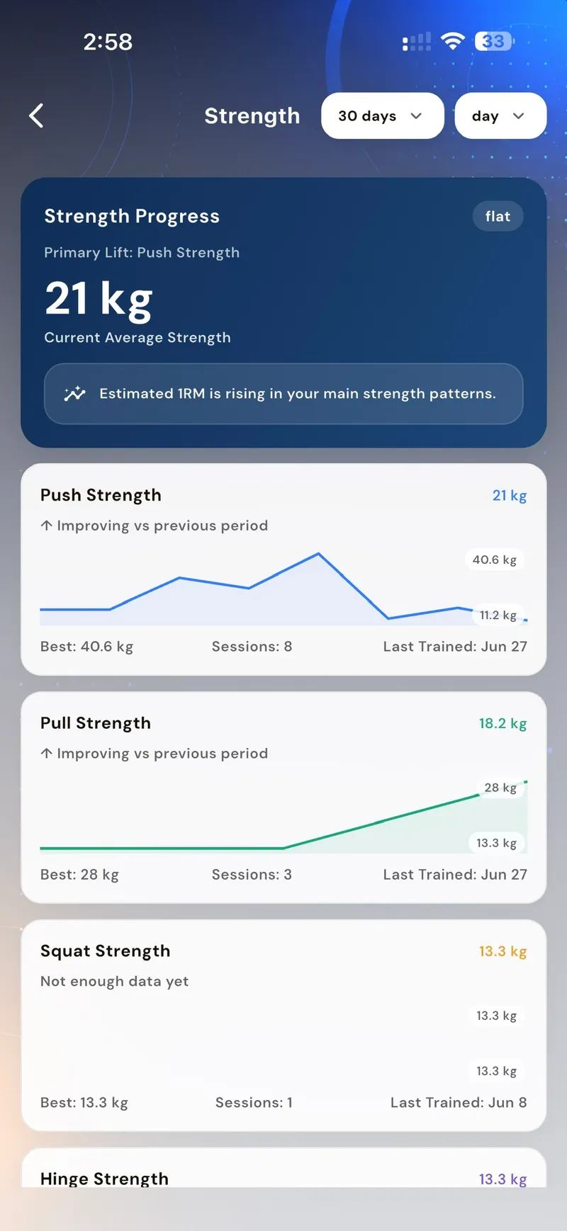 Strength progress