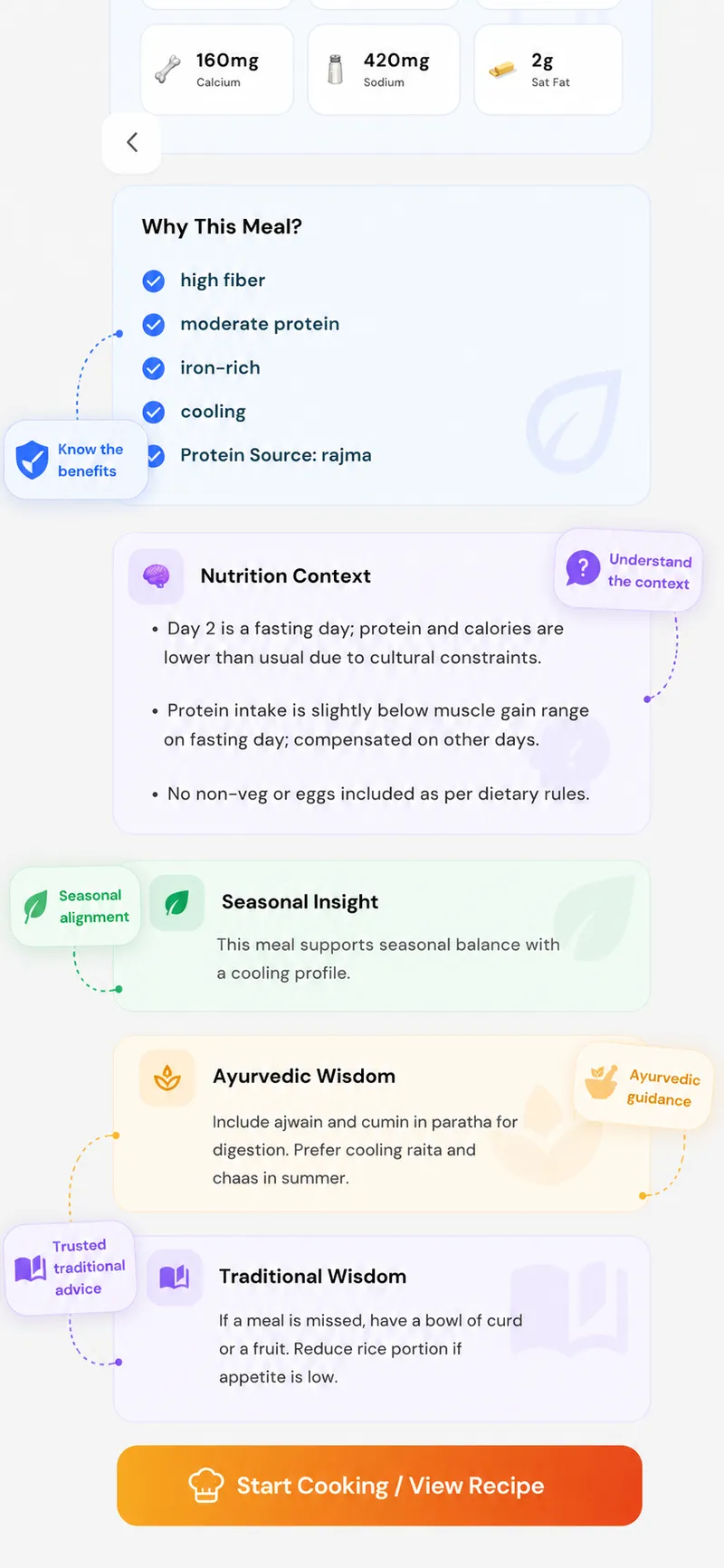 GoFitYatra cook mode recipe steps